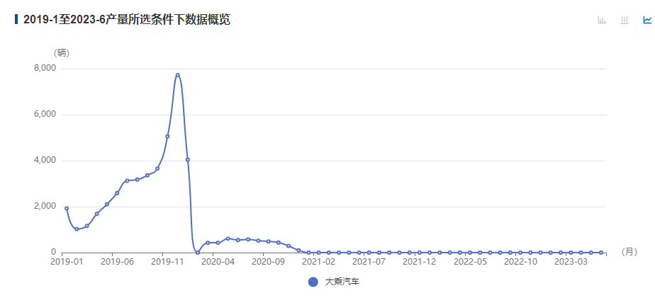 自游家，“复活”？