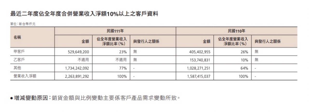 特斯拉FSD芯片确定生产方，HW5.0就要来了？