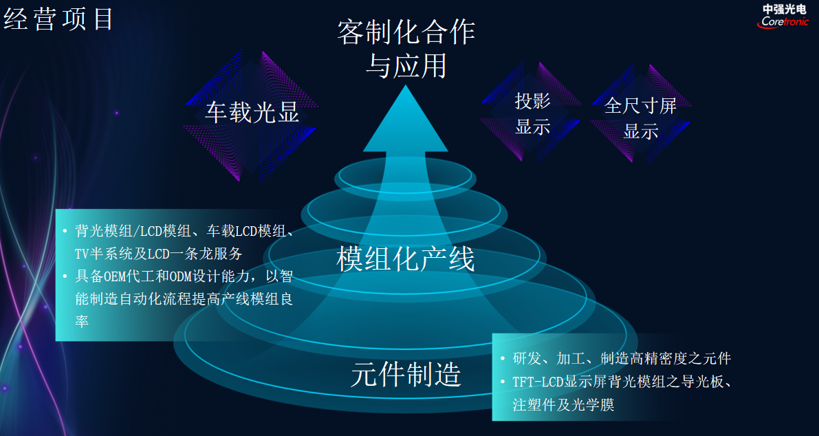 中强光电：车载虚实融合的新世界