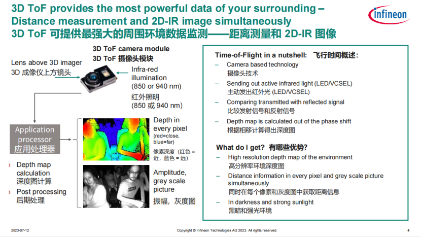 英飞凌：3D ToF如何实现智能汽车的差异化优势