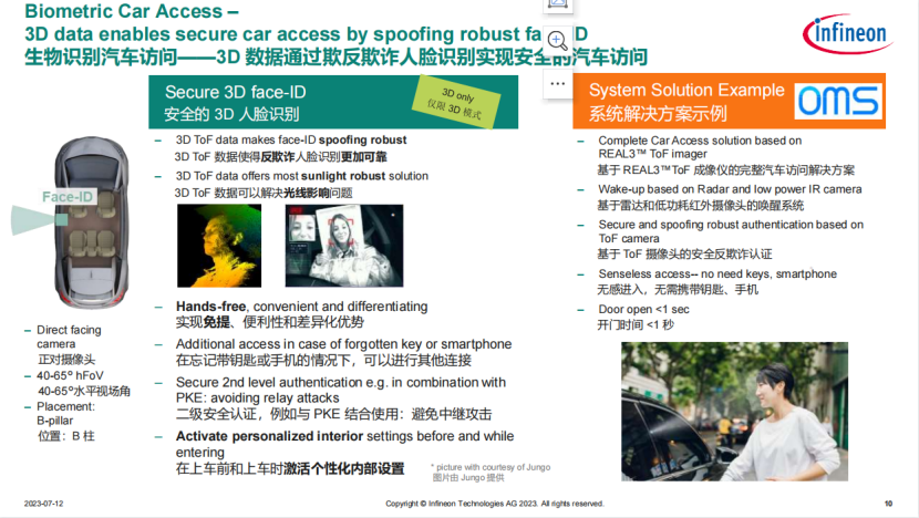 英飞凌：3D ToF如何实现智能汽车的差异化优势