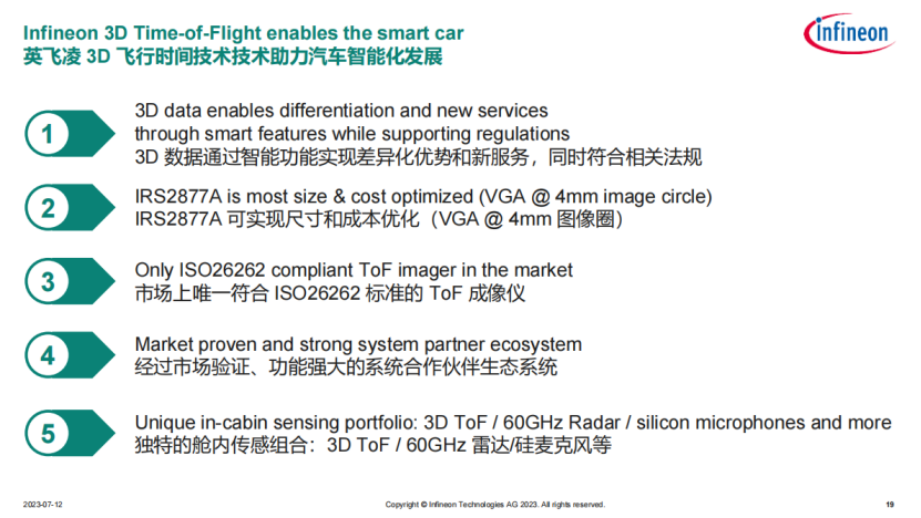 英飞凌：3D ToF如何实现智能汽车的差异化优势