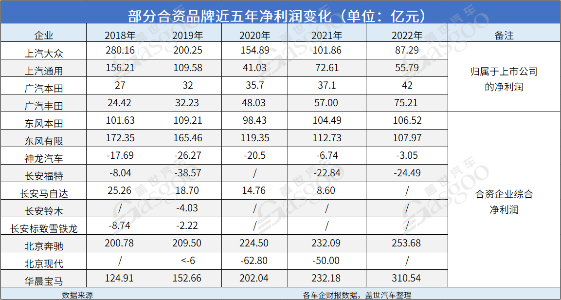 你还会买合资车吗？