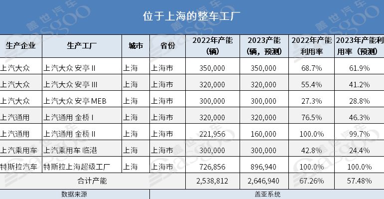 传统六大核心汽车城转型升级记（上）