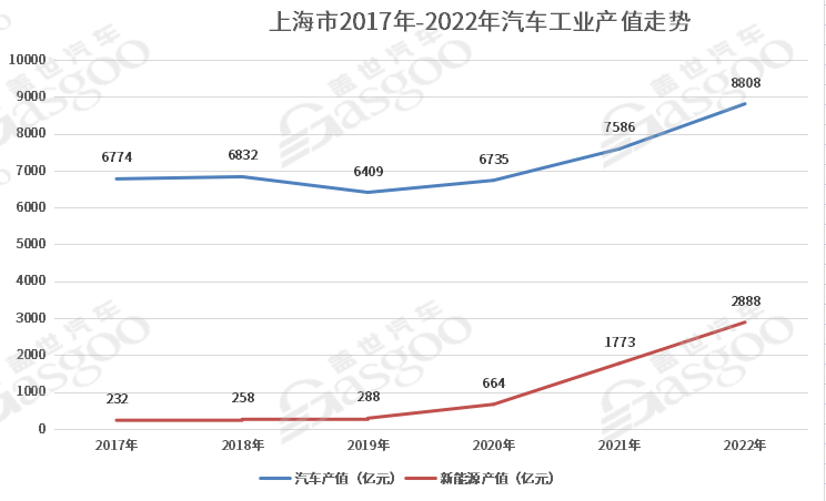 传统六大核心汽车城转型升级记（上）