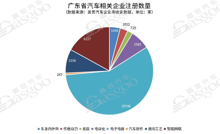 传统核心汽车城市转型升级记（上）