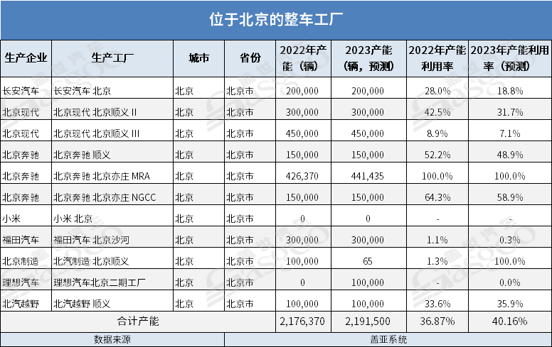 传统六大核心汽车城转型升级记（下）