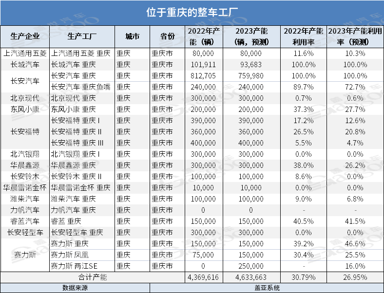 传统六大核心汽车城转型升级记（下）