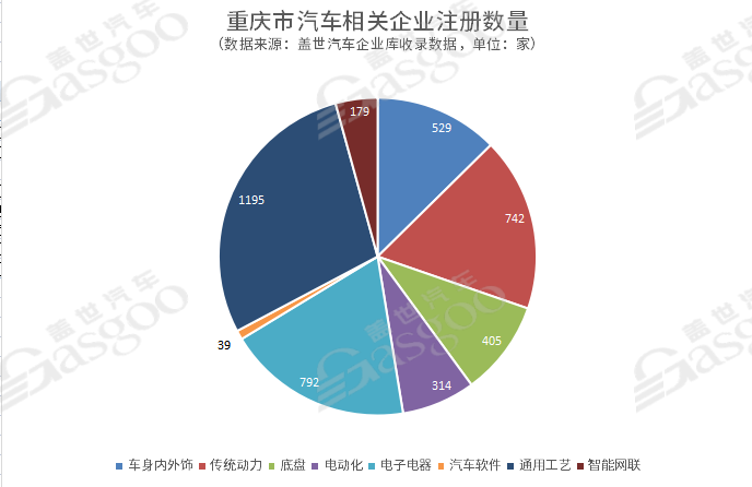 传统核心汽车城市转型升级记（下）