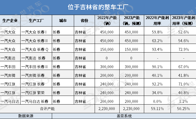 传统核心汽车城市转型升级记（下）