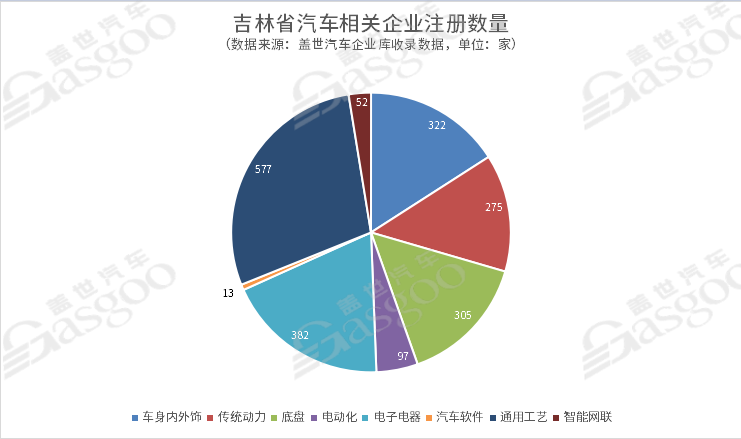 传统核心汽车城市转型升级记（下）