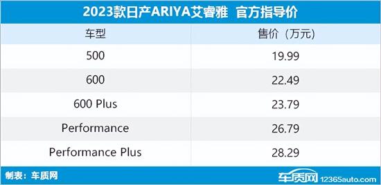 2024款日产艾睿雅上市 售19.99-28.29万元