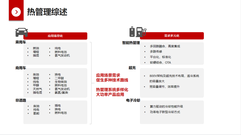 银轮股份：汽车热管理系统发展满足多元化需求