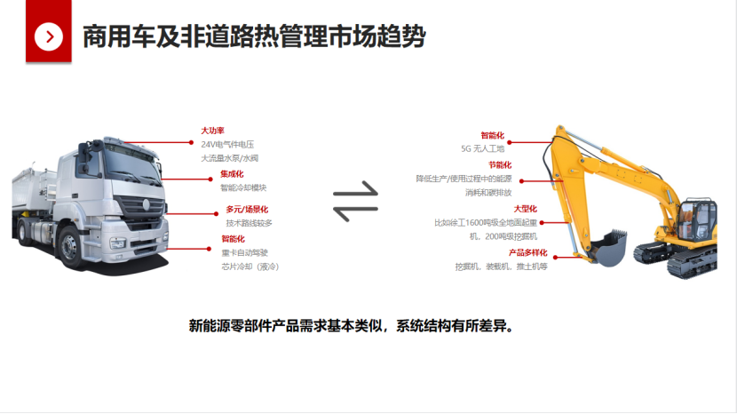 银轮股份：汽车热管理系统发展满足多元化需求