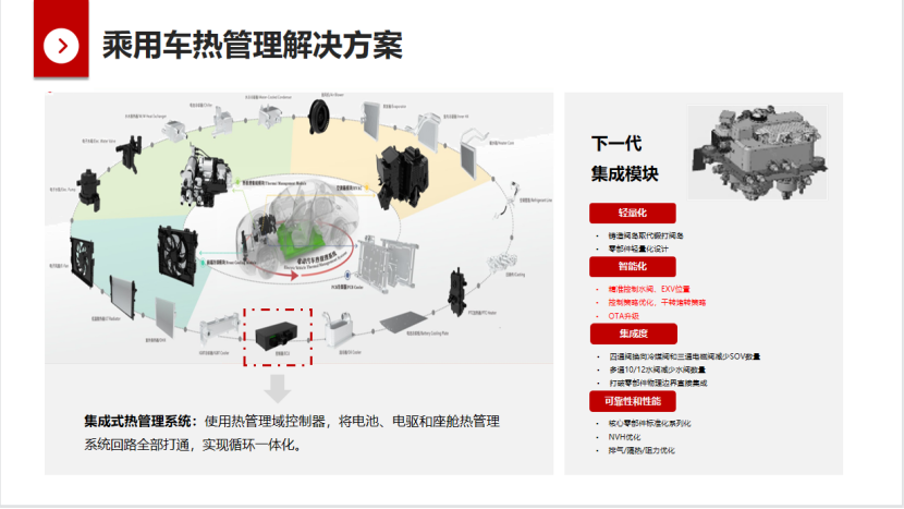 银轮股份：汽车热管理系统发展满足多元化需求