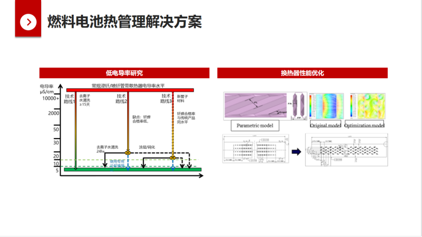 银轮股份：汽车热管理系统发展满足多元化需求