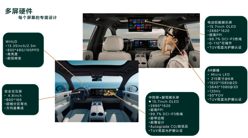 理想汽车：多屏交互设计满足汽车智能空间需求