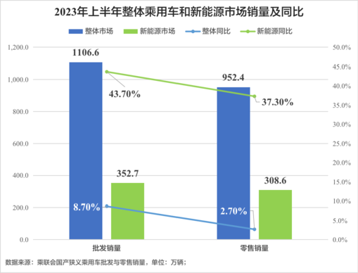 自主品牌，吵什么？| 卷至半途