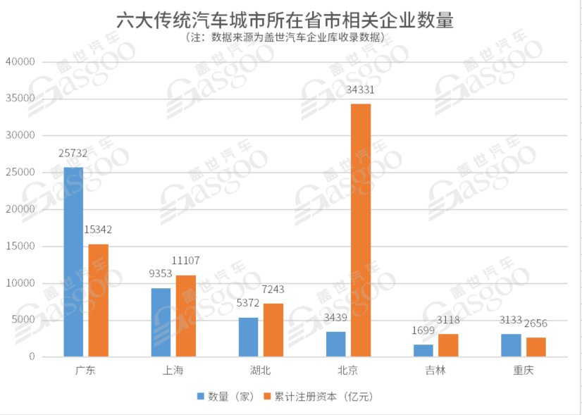 中国汽车新产业集群系列（1）|谁在崛起