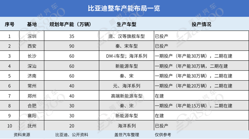 中国汽车新产业集群系列（1）|谁在崛起