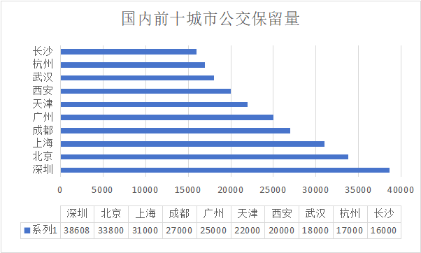 新能源渠道和配件受控厂家，后市场机会从哪里来？