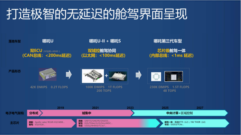 合众汽车：极智座舱，屏分秋色