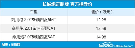 长城炮定制版上市 售价12.28-14.98万元