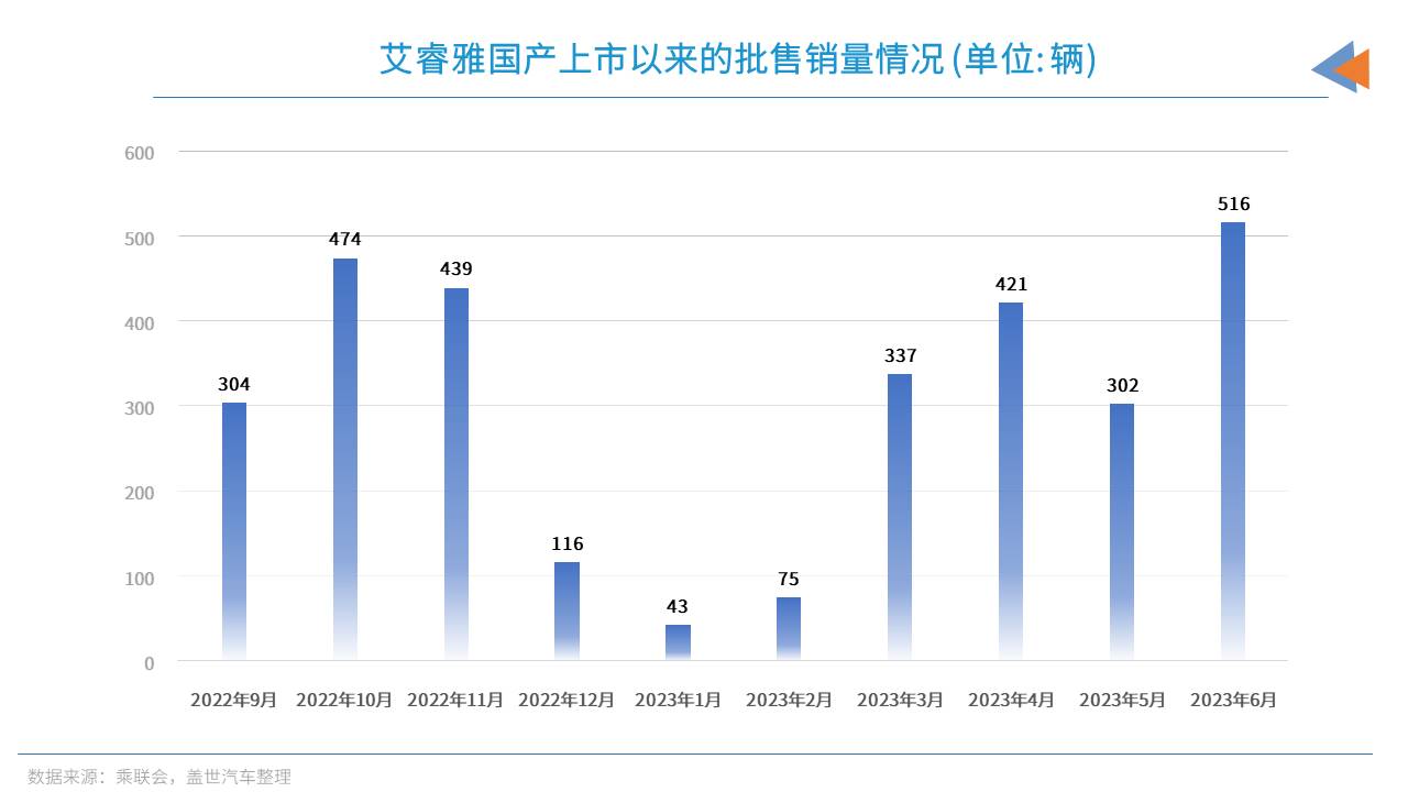 艾睿雅新的定价体系，能打动中国消费者吗？