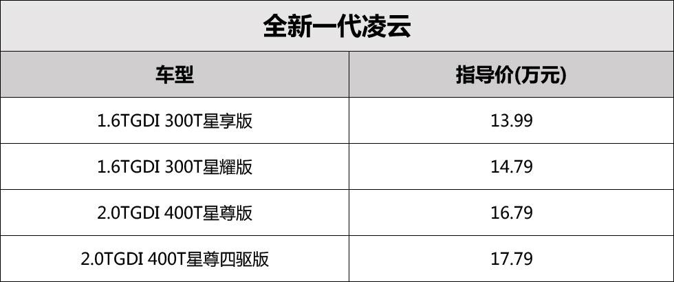 13.99万~17.79万元 星途全新一代凌云正式上市