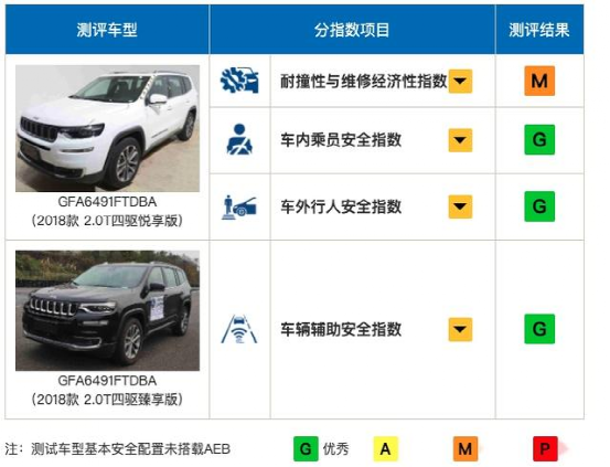 百万车主售后难,直营的Jeep如何走下去？