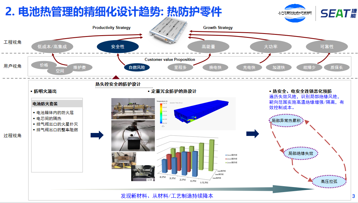 上汽捷能：极致降本增效阶段的热管理精细化设计