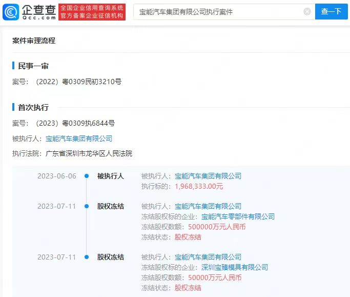 寶能汽車所持55億股權(quán)被凍結(jié)