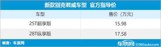 新款别克君威正式上市 售15.98-17.58万元