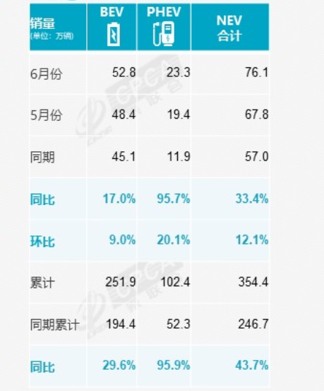 回顾上半年，纯电动汽车市场发生了哪些变化？