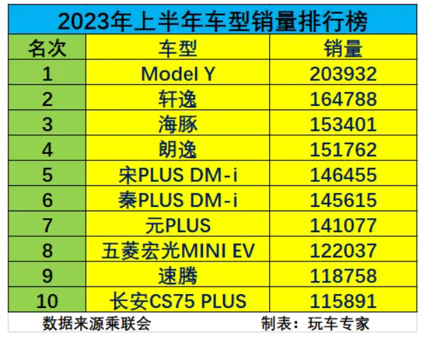 回顾上半年，纯电动汽车市场发生了哪些变化？