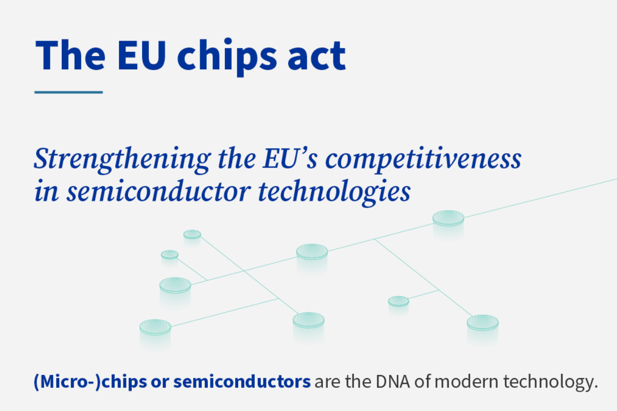 430亿欧元！欧盟正式通过芯片法案