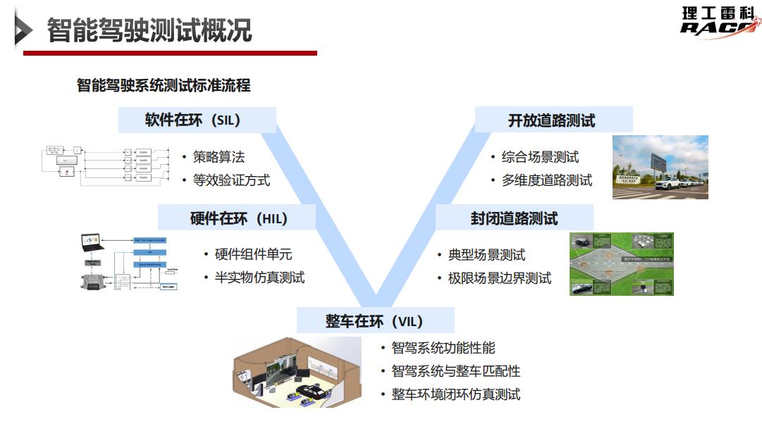 理工雷科：汽车智能驾驶测试的需求与解决方案