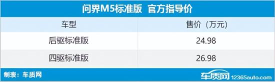 AITO问界M5标准版上市 售24.98-26.98万元