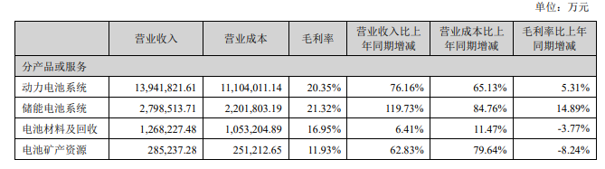 利润暴涨，出海遇挫，半年赚207亿的宁王面临市场边界挑战