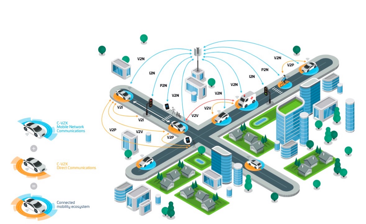 5G加码，广通远驰抢跑车载通讯新时代