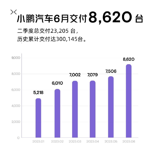 大众×小鹏！这是车企没有玩过的“船新版本”