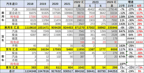 上半年进口车销售44万辆 消费升级为核心动力
