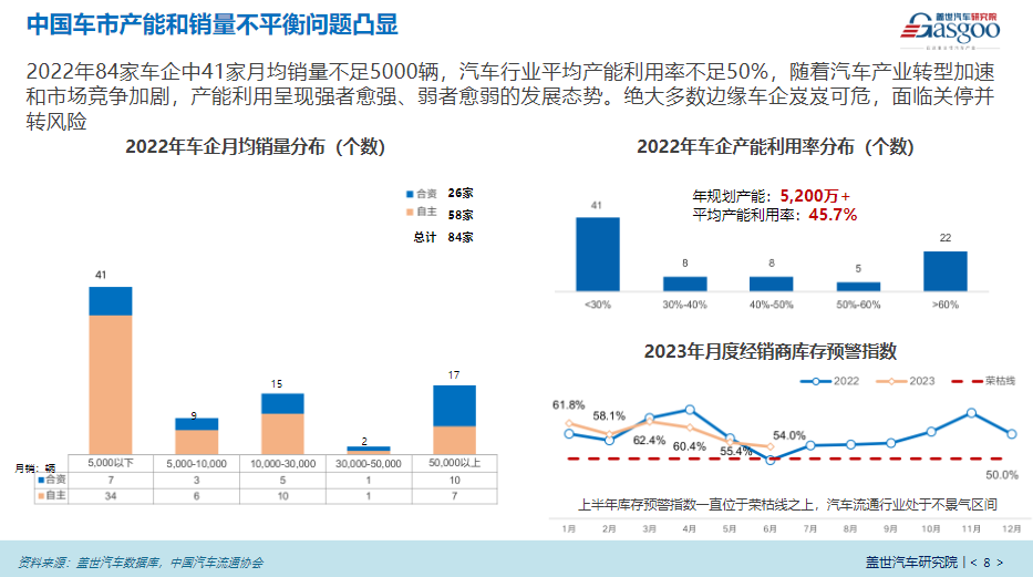 中国汽车新产业集群系列（2）|整车链主型产业集群效应明显