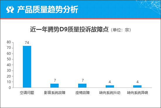 腾势N7能否再度拔高品牌高度