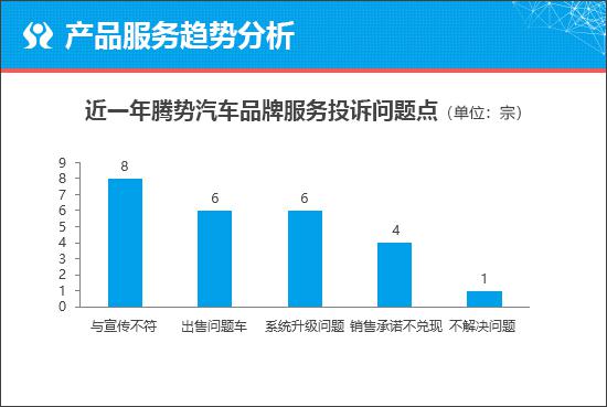 腾势N7能否再度拔高品牌高度