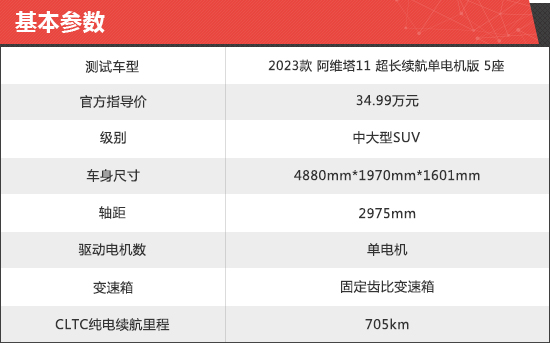 2023款阿维塔11新车商品性评价