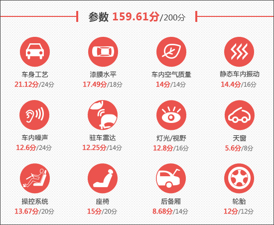 2023款阿维塔11新车商品性评价