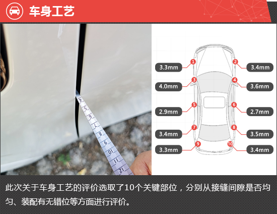 2023款阿维塔11新车商品性评价