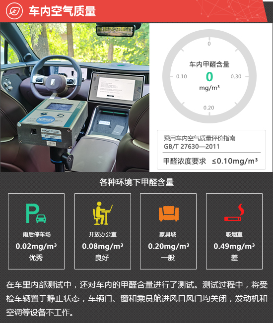 2023款阿维塔11新车商品性评价