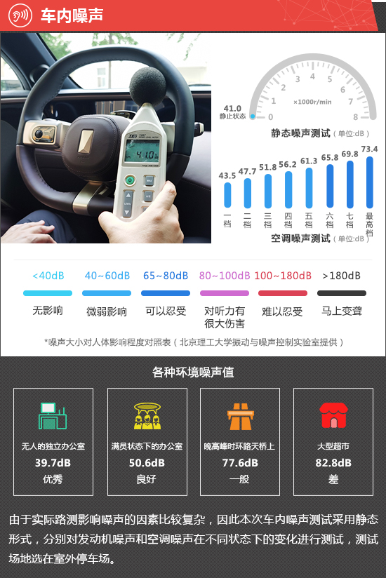 2023款阿维塔11新车商品性评价